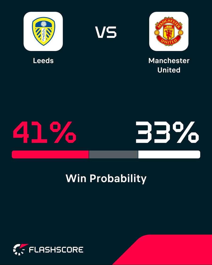 Win probability Win probability