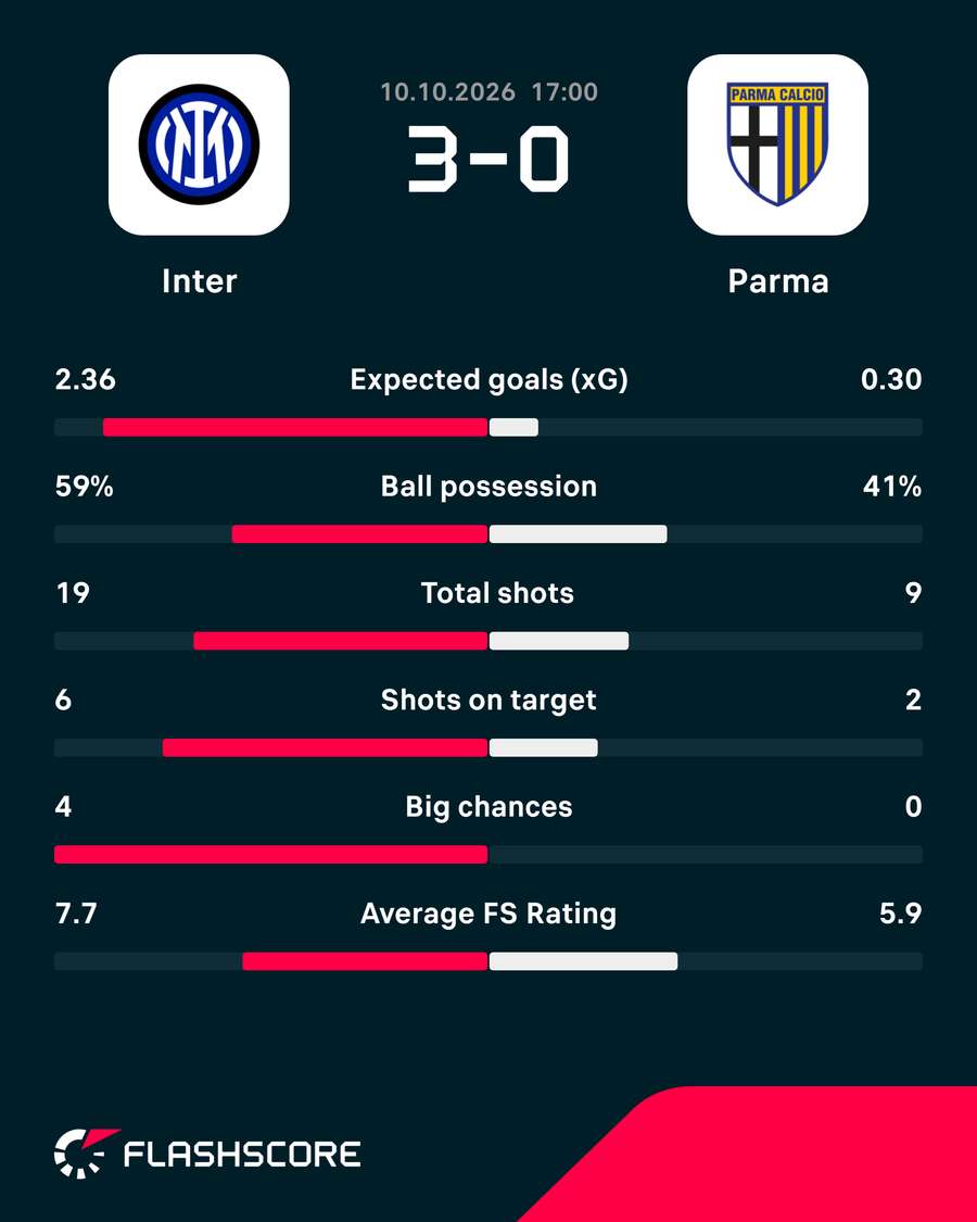 Key match stats Key match stats