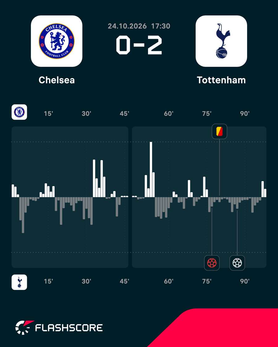 Chelsea vs Tottenham - Momentum shift