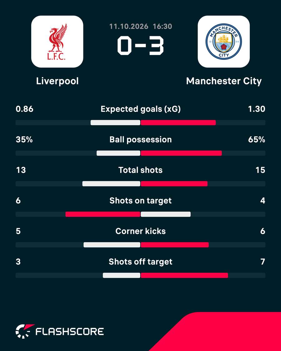 Match stats