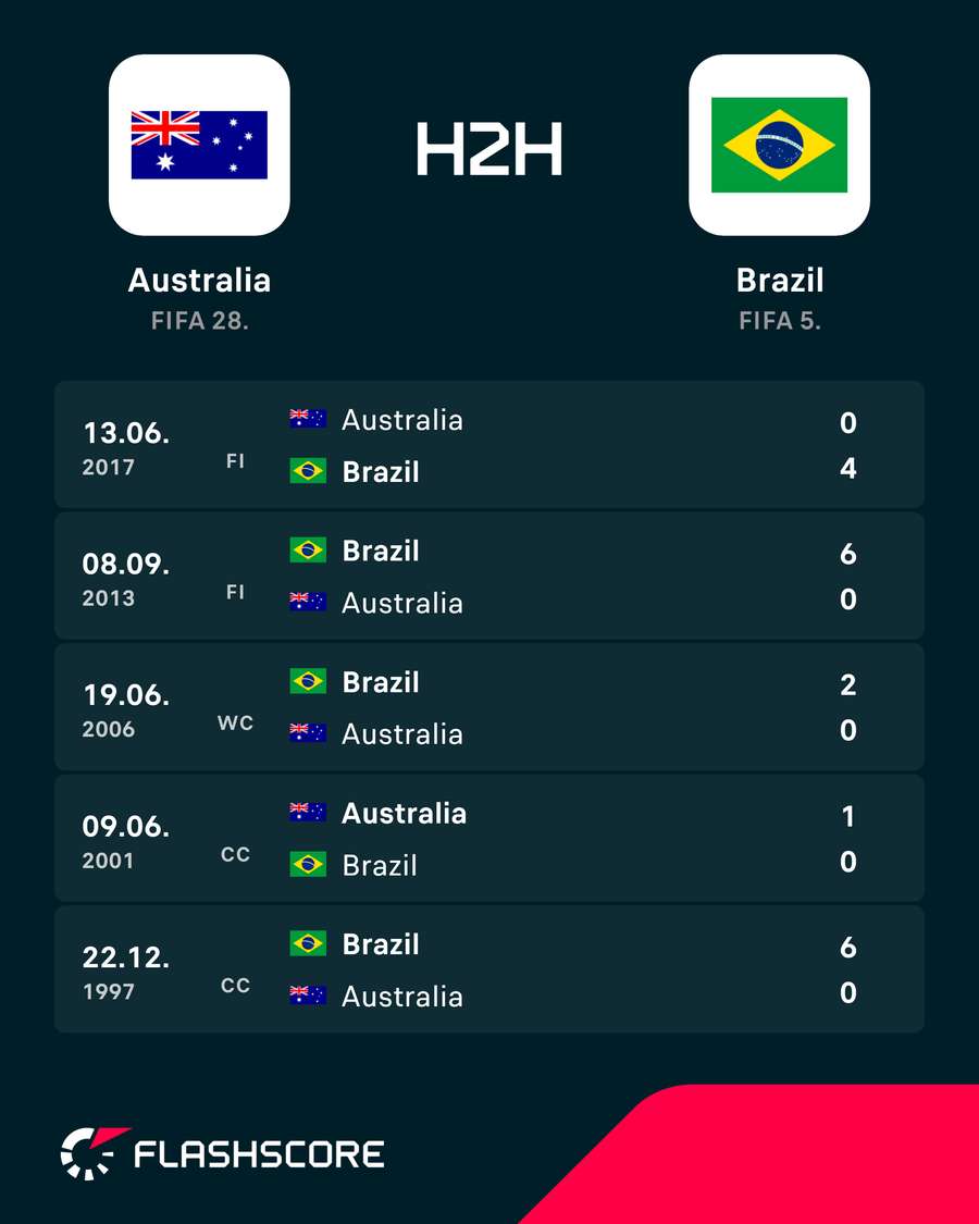 H2H History H2H History