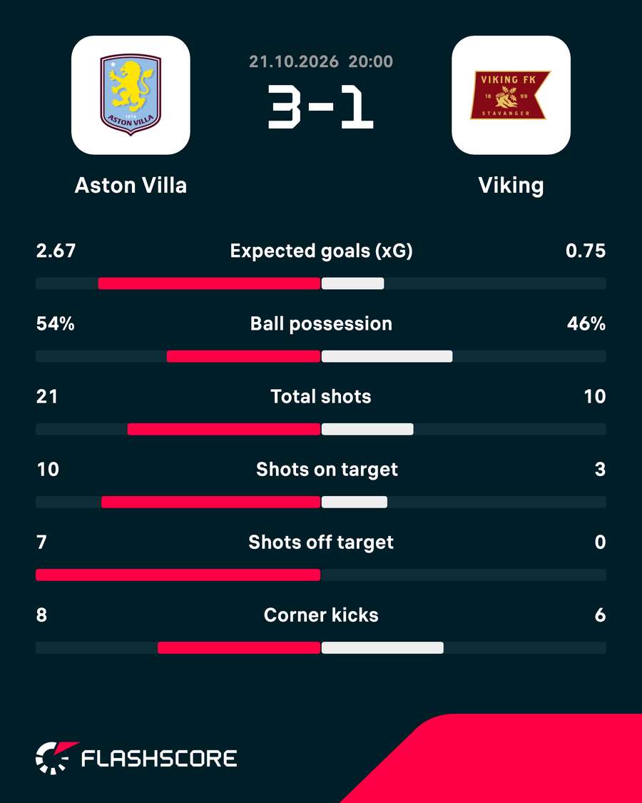 Match stats Match stats