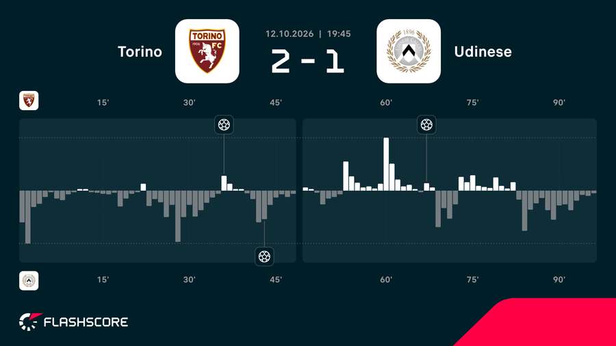 Match momentum Match momentum