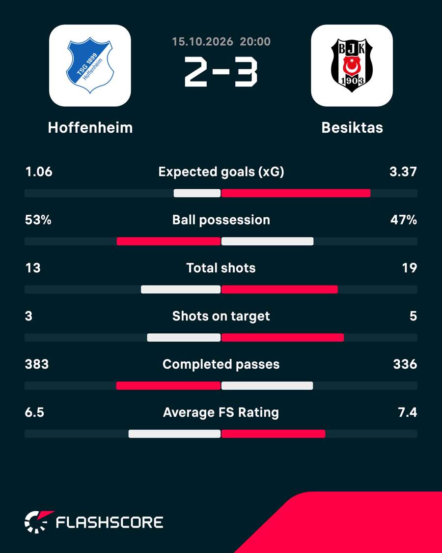 Match stats Match stats