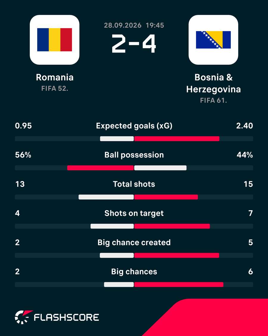 Match stats Match stats
