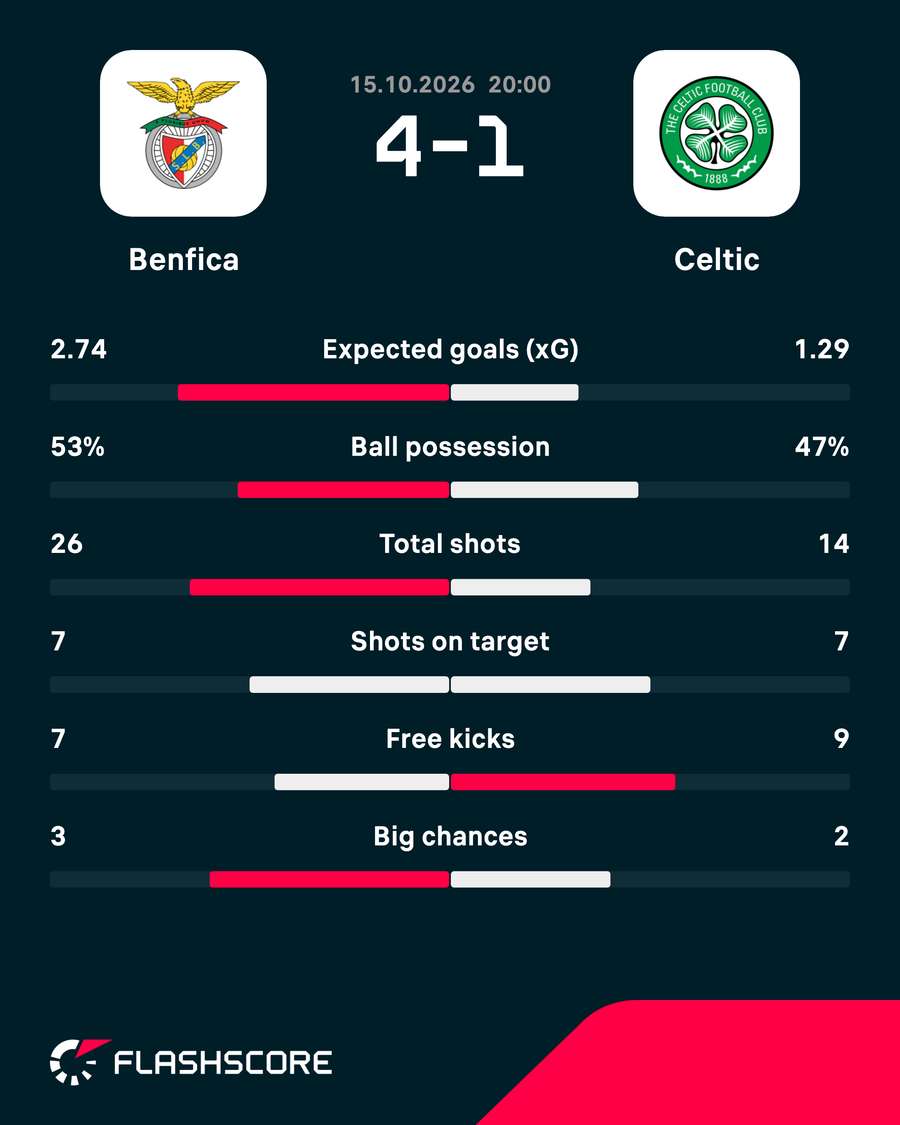 Match stats Match stats
