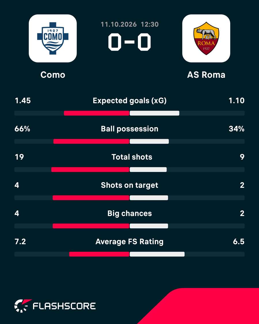 Key match stats Key match stats