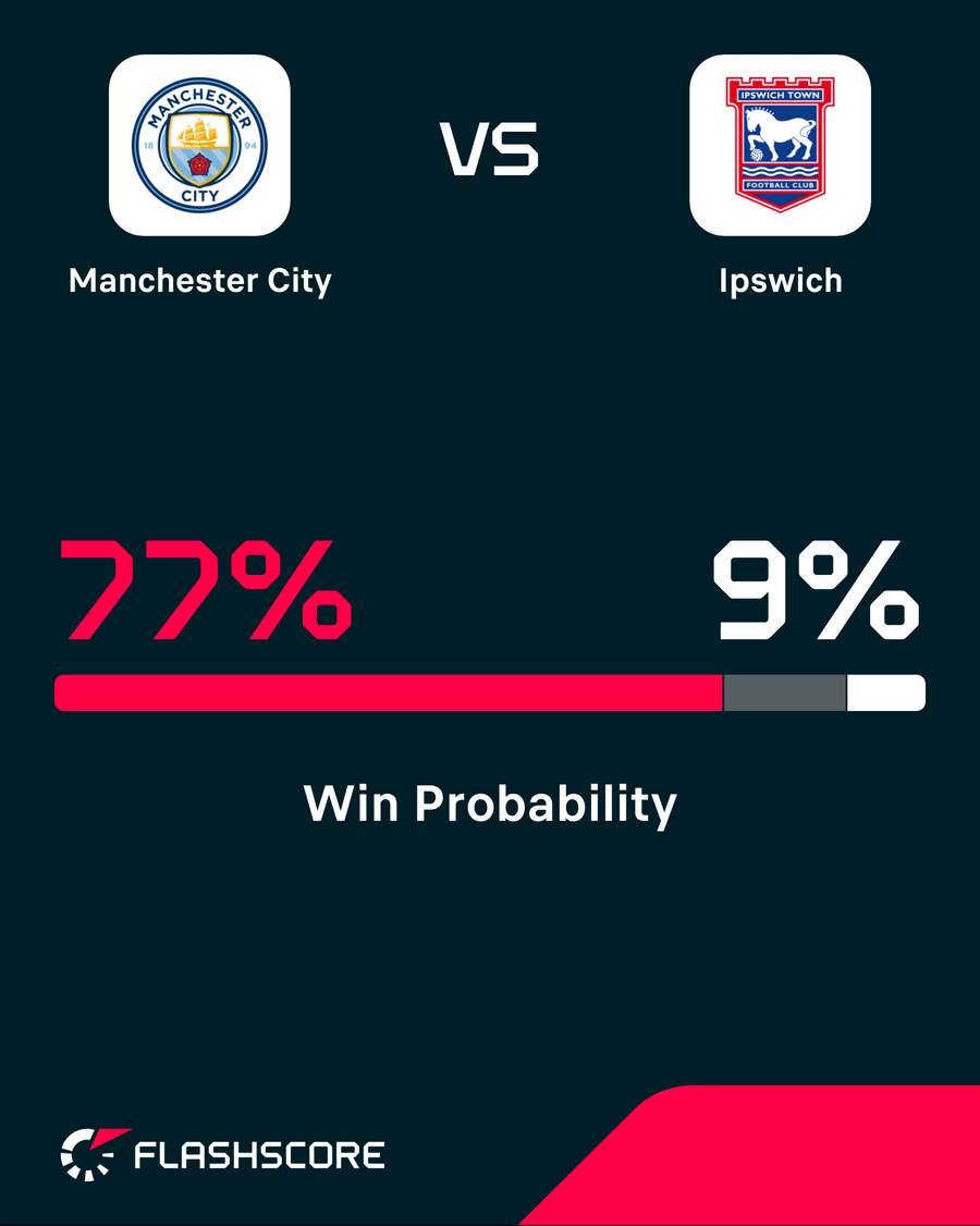 Win probability Win probability