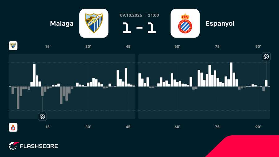 Match momentum Match momentum