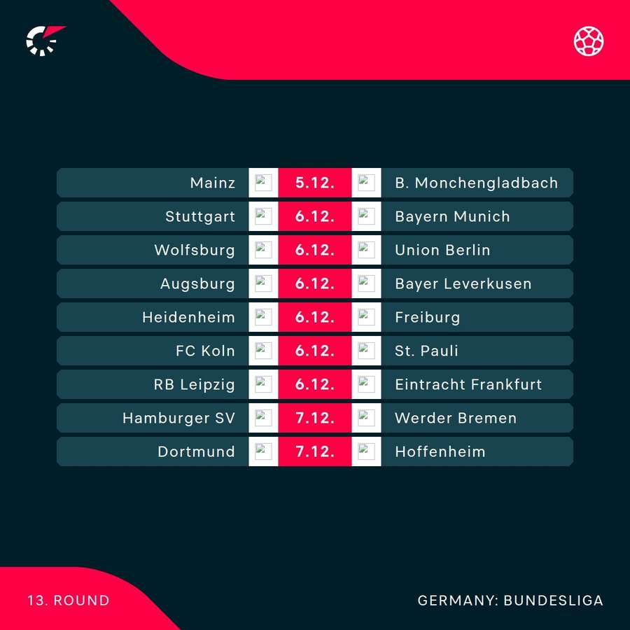 This weekend in the Bundesliga