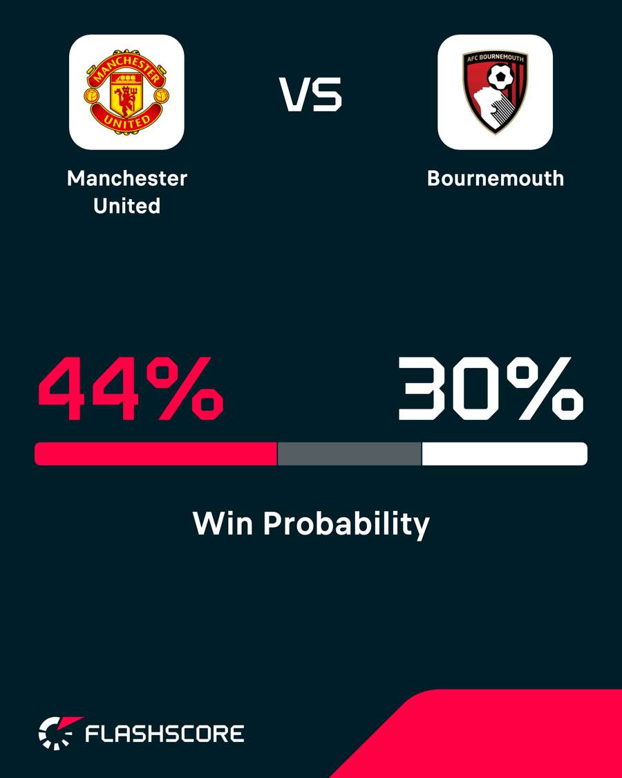 Win probability Win probability