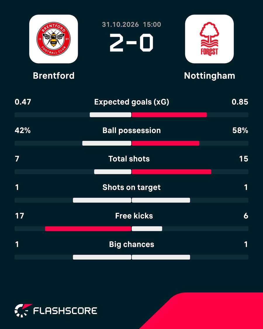 Match stats Match stats