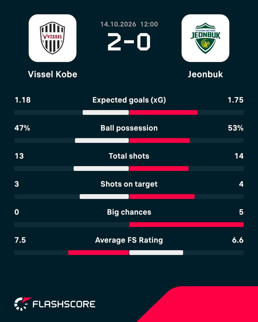 Key match stats Key match stats