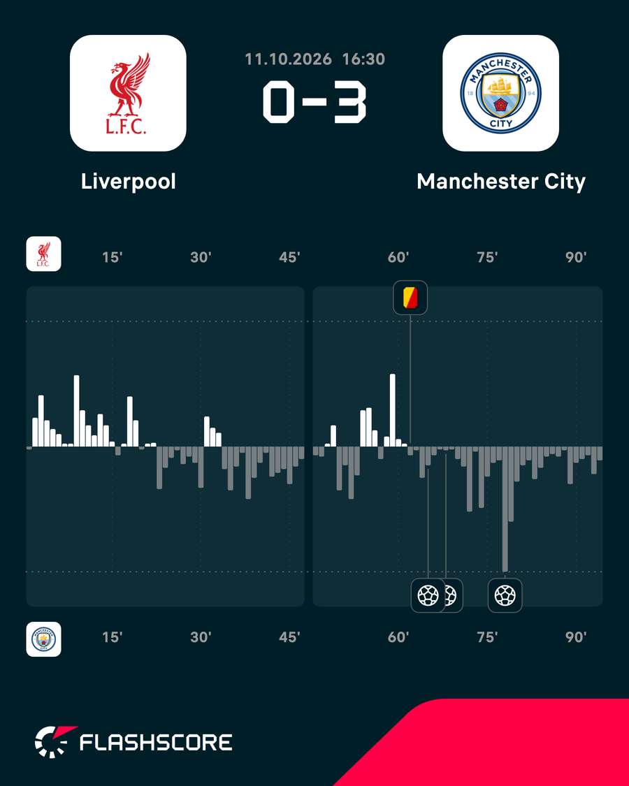 Match momentum