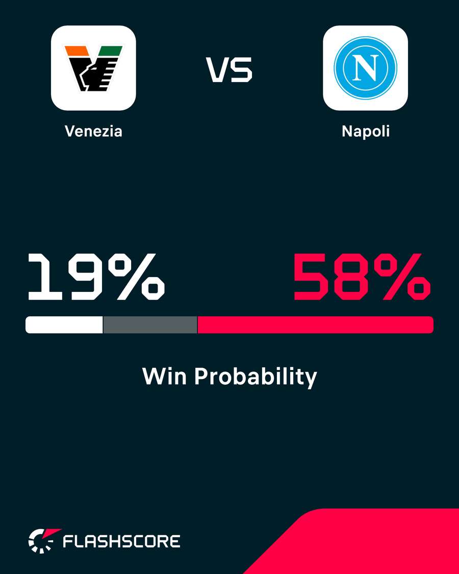 Venezia vs Napoli win probability Venezia vs Napoli win probability