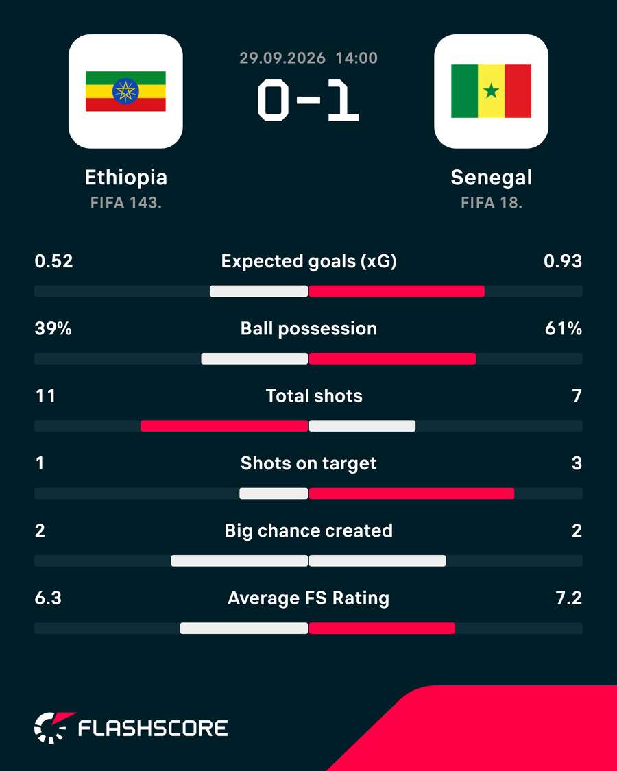 Key match stats Key match stats