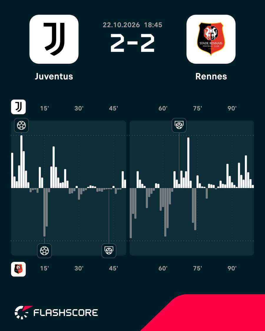 Match momentum Match momentum