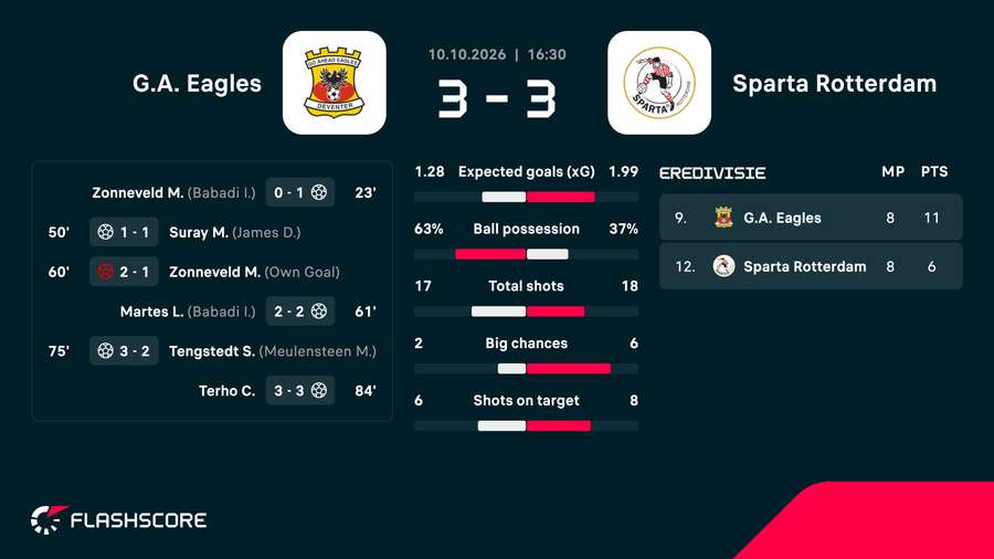Key match stats Key match stats