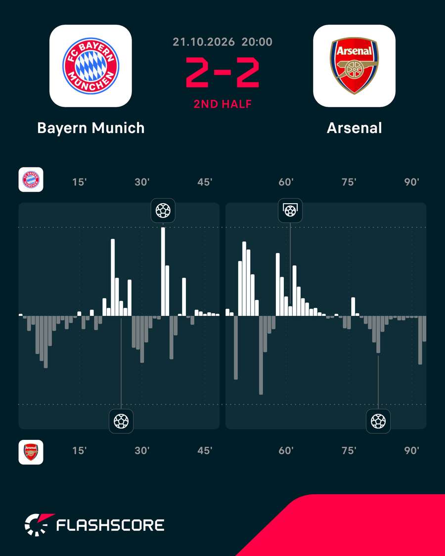 Match momentum Match momentum