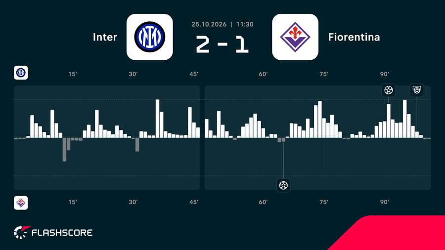 Match momentum Match momentum
