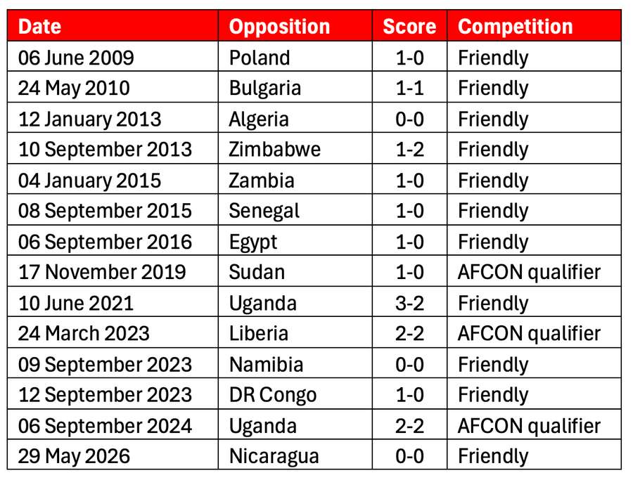 Bafana Bafana at the Orlando Stadium