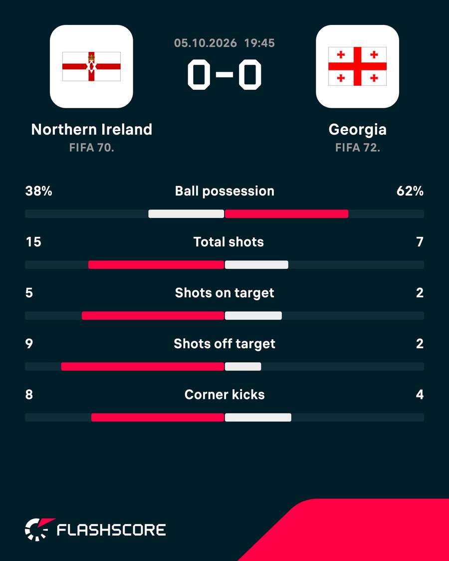 Match stats Match stats