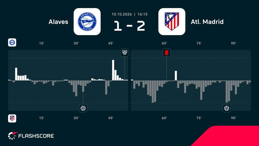 Match momentum Match momentum
