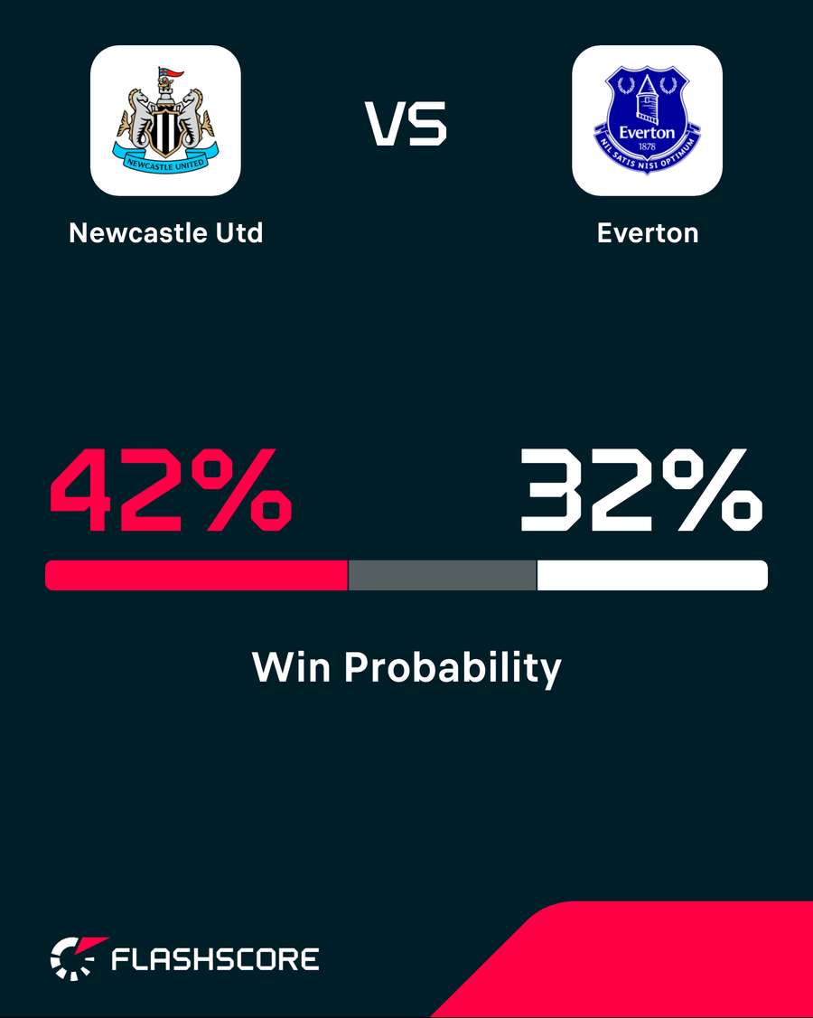 Win probability