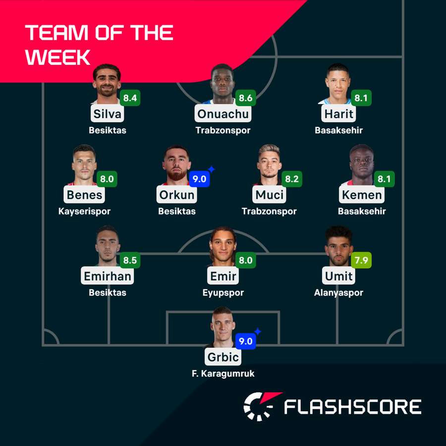 Team of the Week