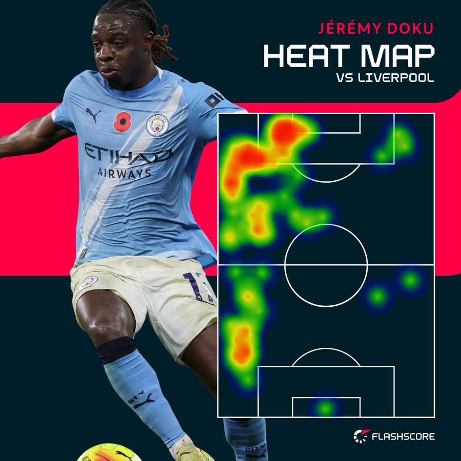 Jeremy Doku heat map
