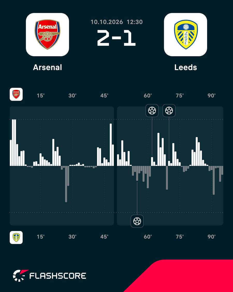 Match momentum Match momentum