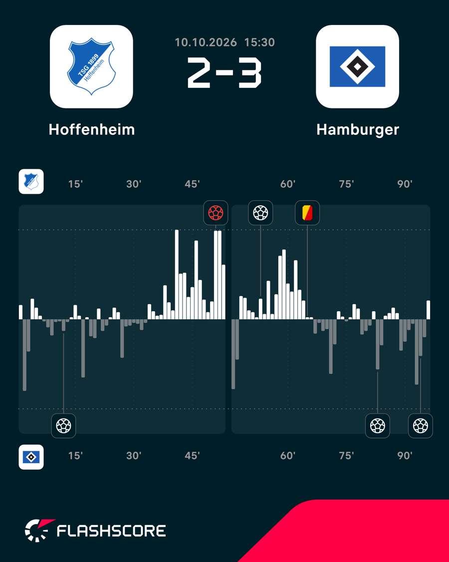 Hoffenheim - HSV - Match Stats Hoffenheim - HSV - Match Stats