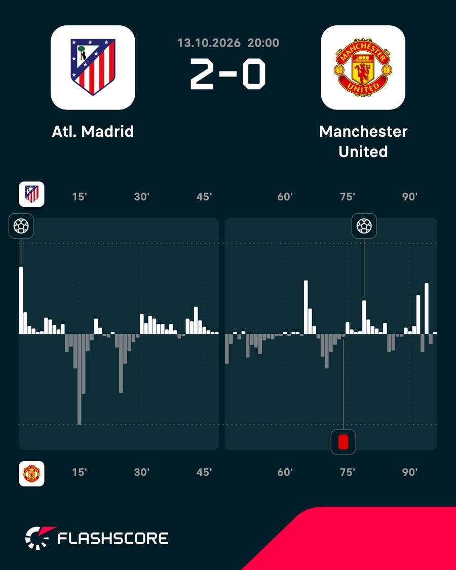 Match momentum Match momentum