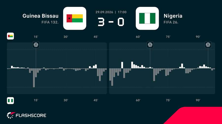 Match momentum Match momentum