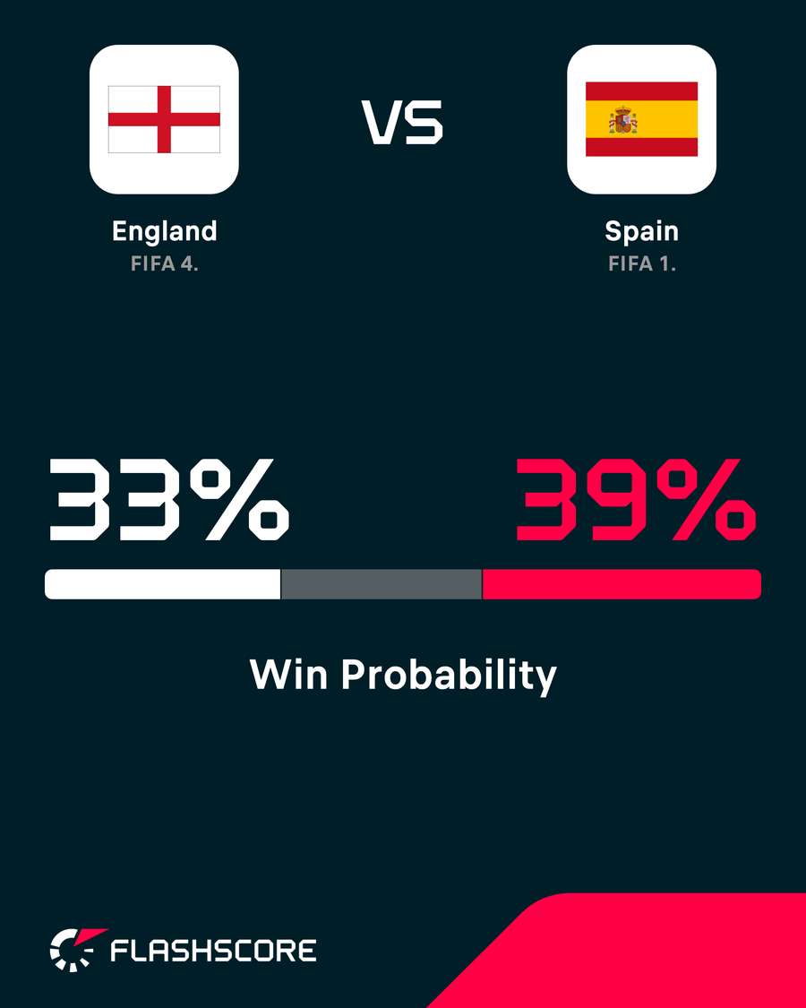Win probability