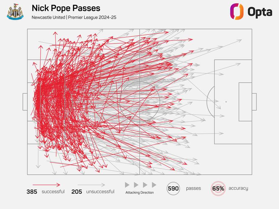 Nick Pope Premier League Passes 2024/25 Nick Pope Premier League Passes 2024/25