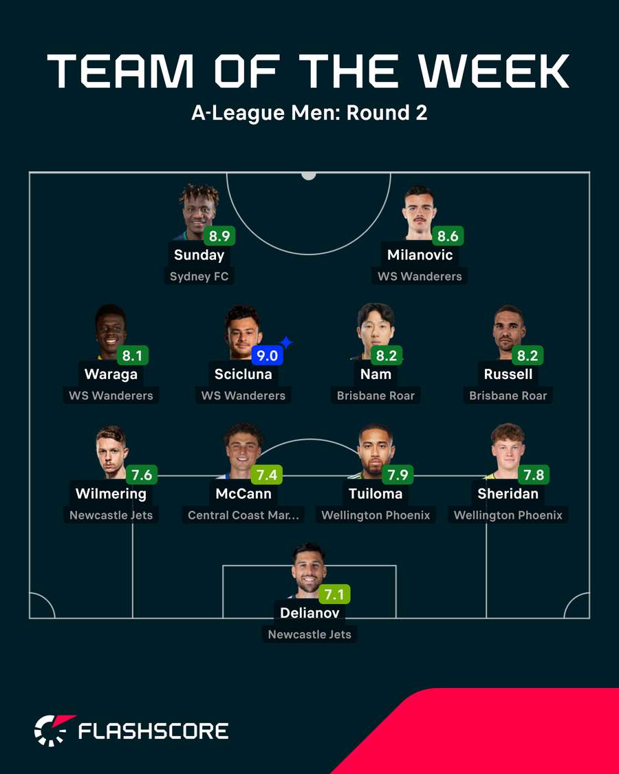 Round 2 Team of the Week