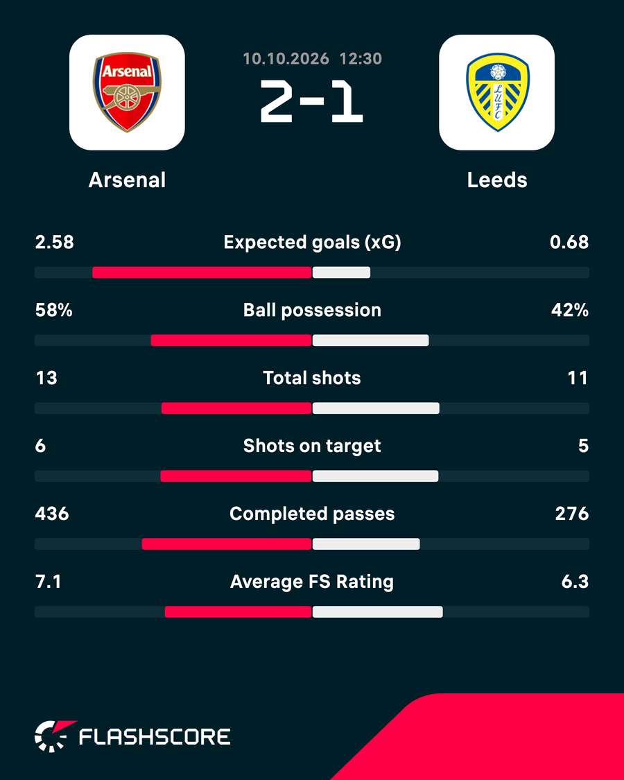 Match stats Match stats