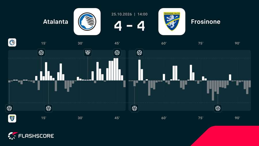 Match momentum
