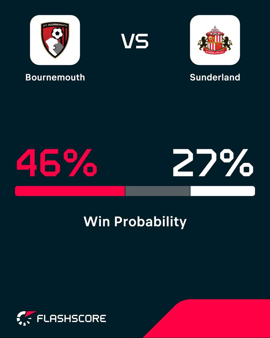 Win probability Win probability