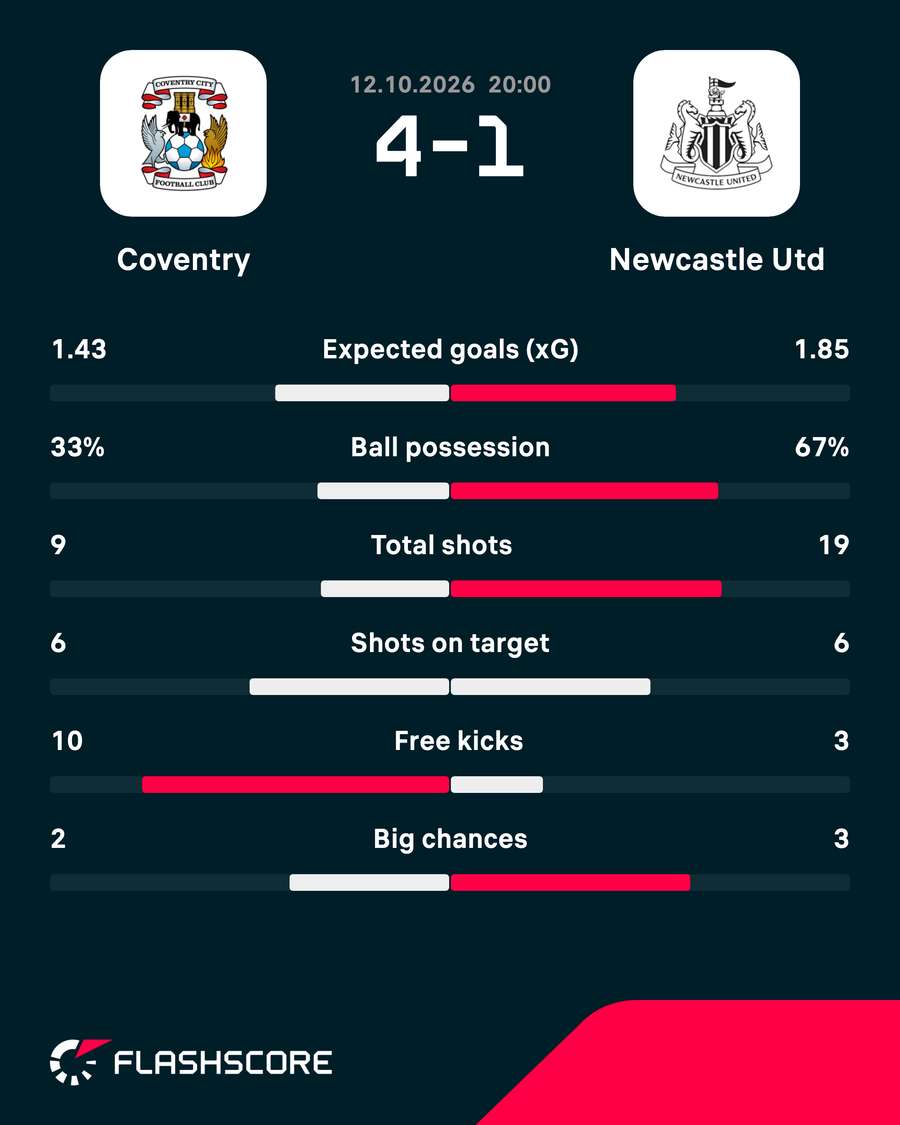 Match stats