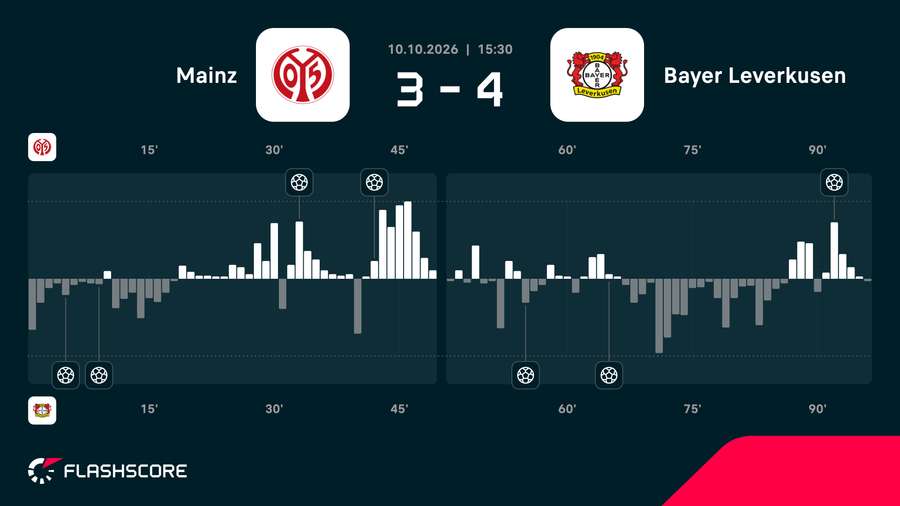 Match momentum Match momentum