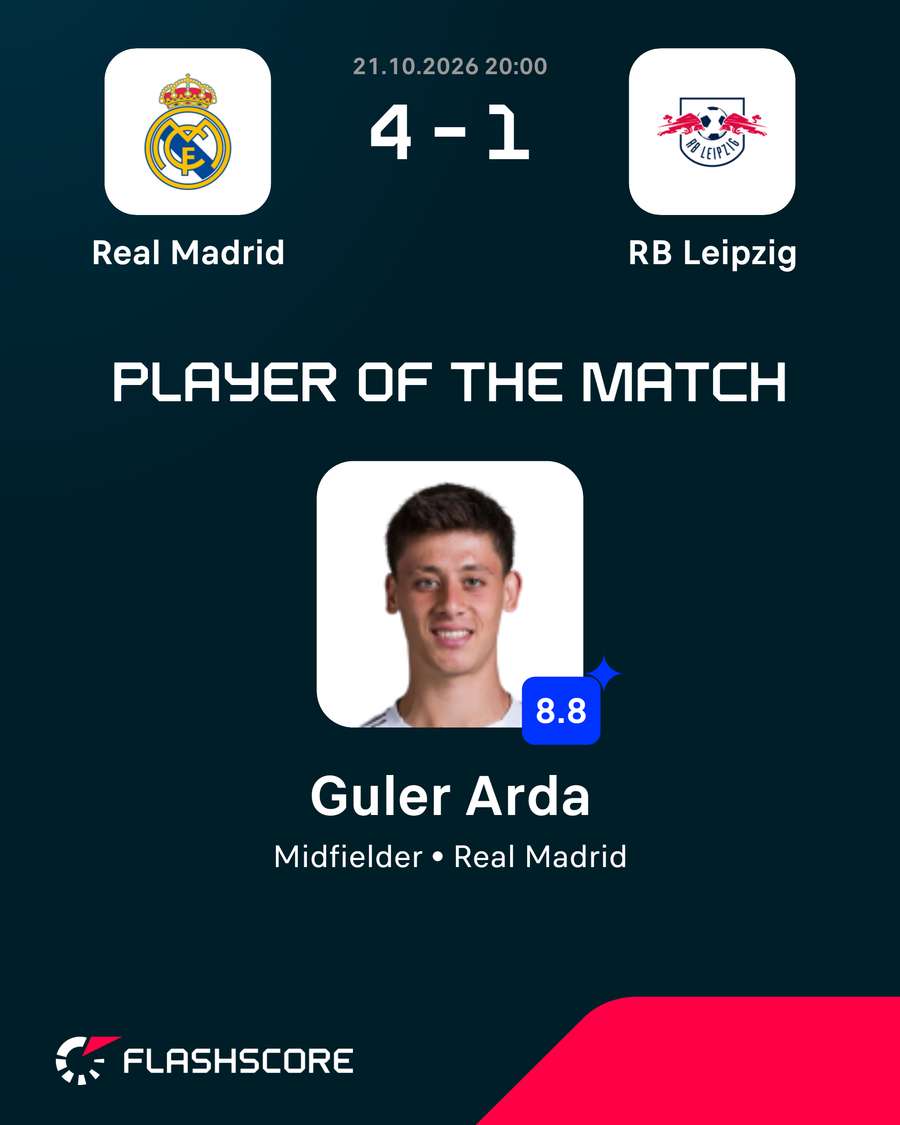 Player of the match