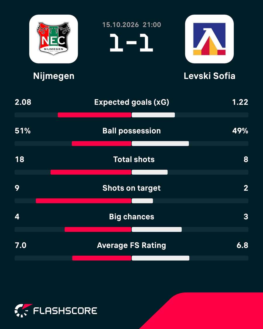 Key match stats Key match stats