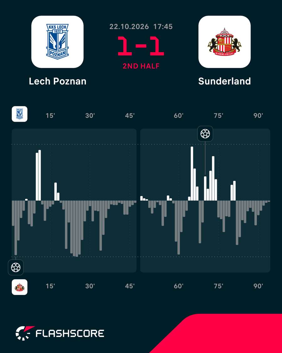 Match momentum