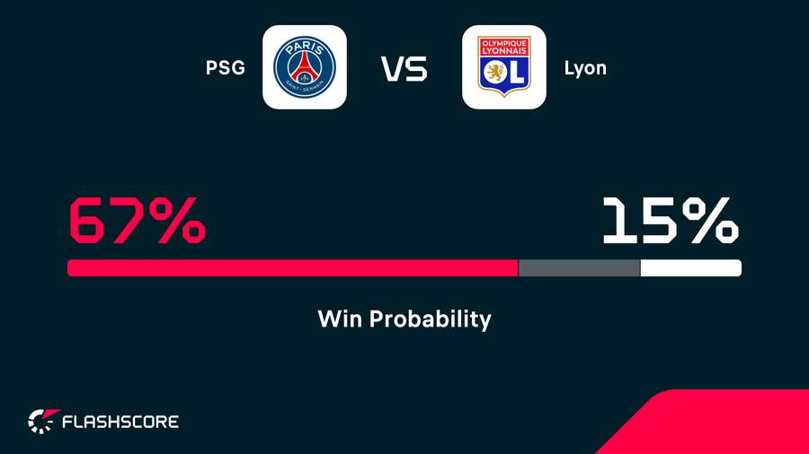 Winning probability Winning probability