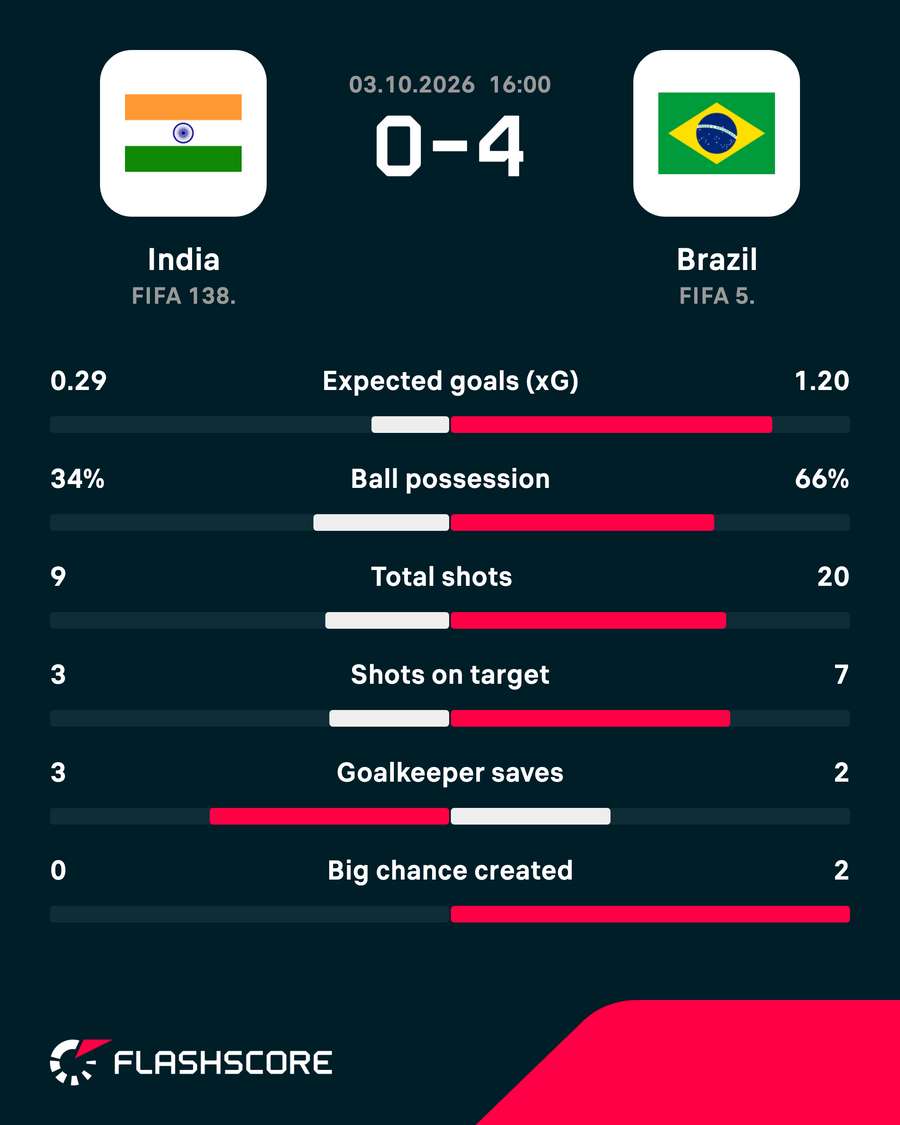 Match stats