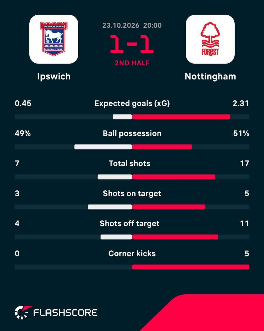 Match stats Match stats
