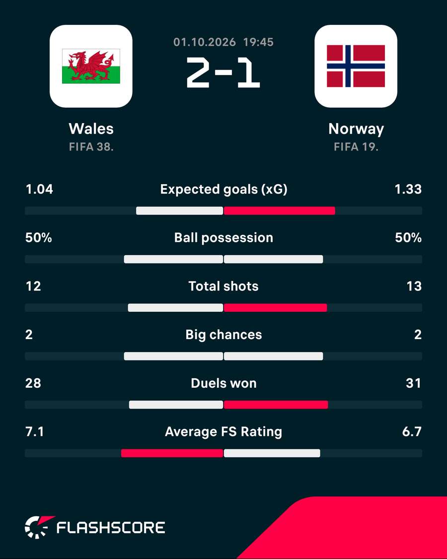 Match stats Match stats