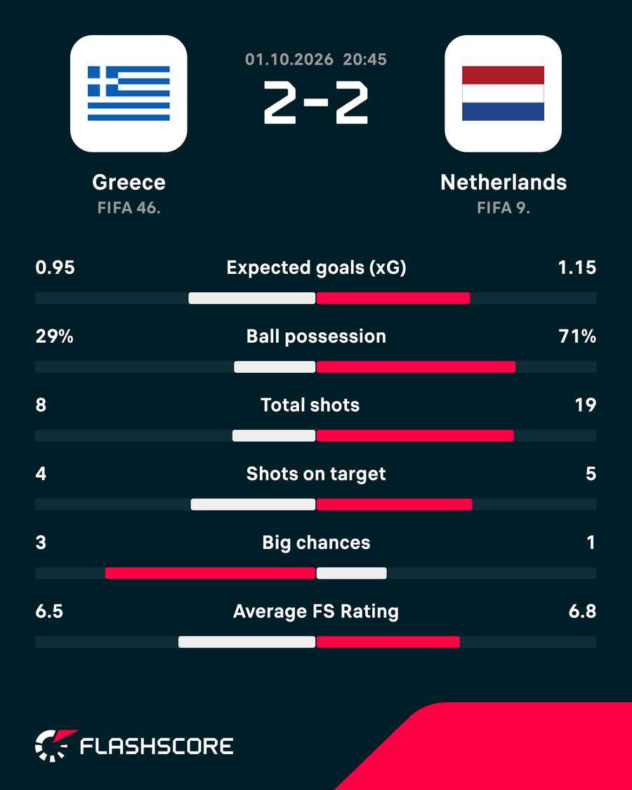 Key match stats Key match stats